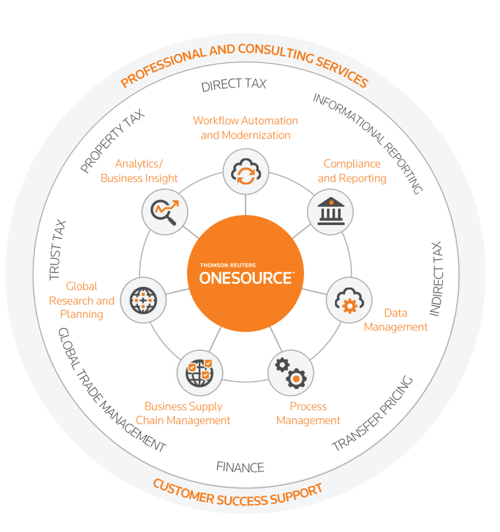 Thomson Reuters ONESOURCE Reviews 2024